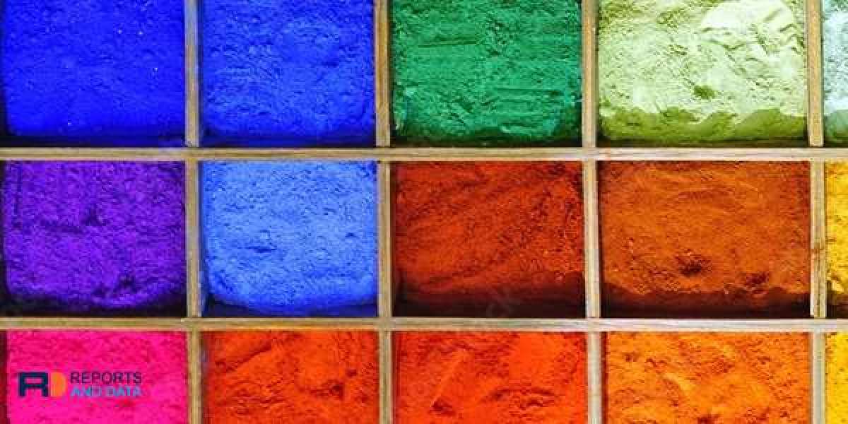 Natural Pigments Market Size, Company Revenue Share, Key Drivers & Trend Analysis, 2022–2030