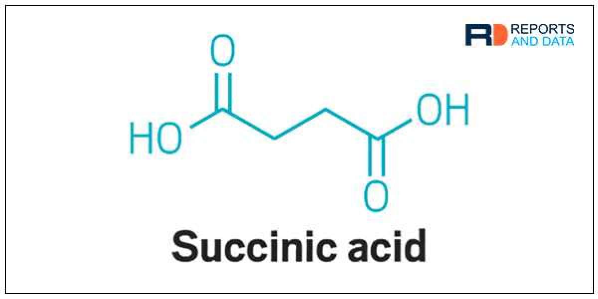 Bio Succinic Acid Market Size, Product Trends, Key Companies, Revenue Share Analysis, 2022–2030