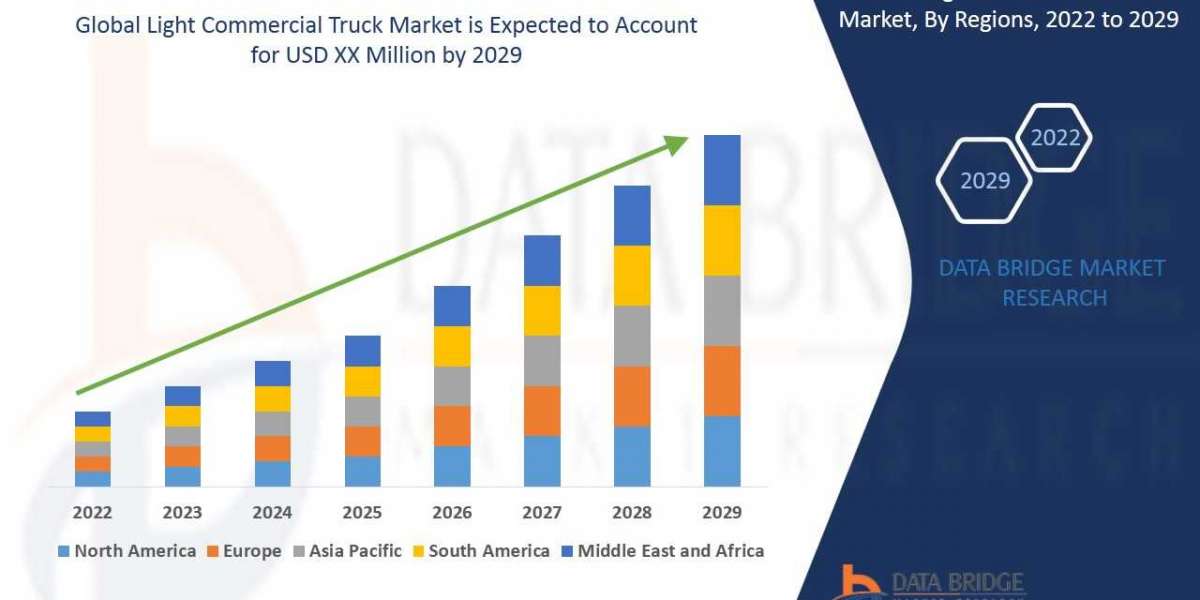 Sustainable Growth of Global Electric Trucks Market
