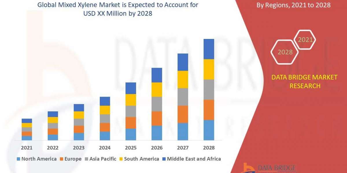 Mixed Xylene Market  2022 Insight On Share, Application, And Forecast Assumption 2029