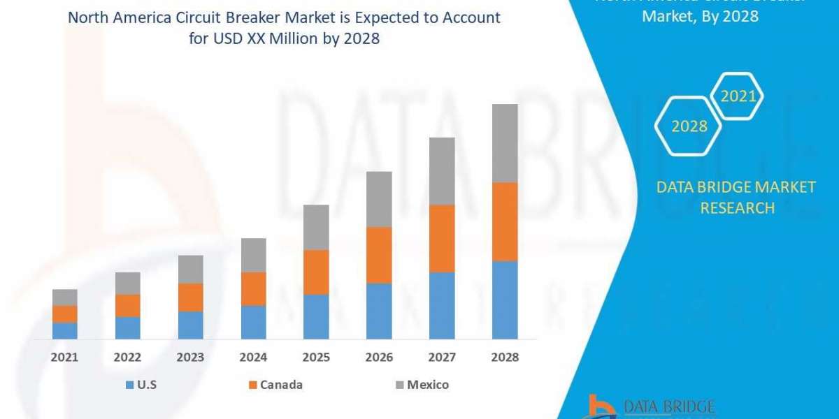 North America Circuit Breaker Market Research Report Incredibly Powerful Growing Popularity