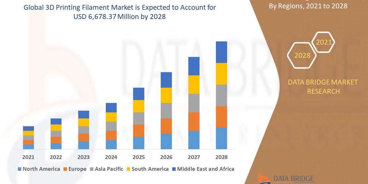 Sustainable Growth of Global 3D Printing Filament Market