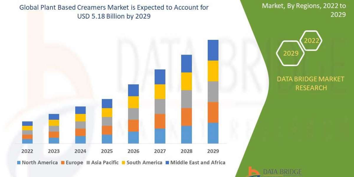 Plant Based Creamers Market Growth