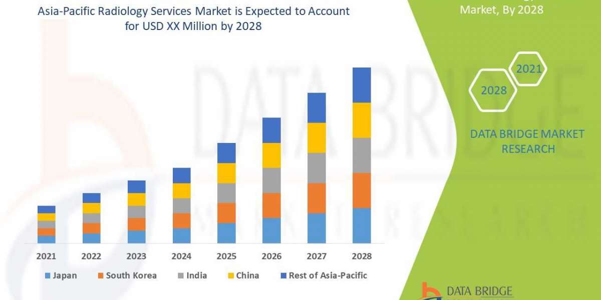 Industry Growth Reports of Asia-Pacific Radiology Services Market