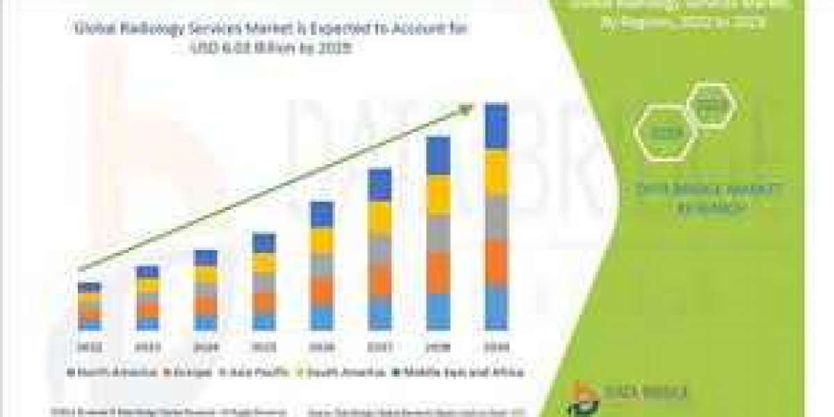 U.K. Radiology Services Market – Industry Trends and Forecast to 2029