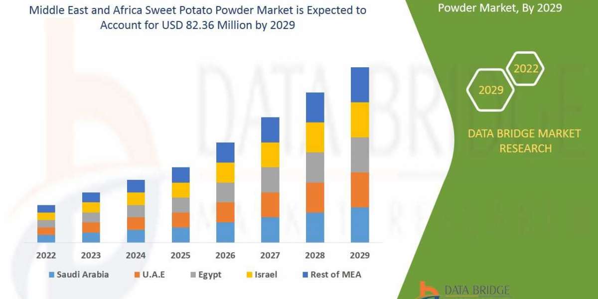 Scope Of   Middle East and Africa Sweet Potato Powder Market