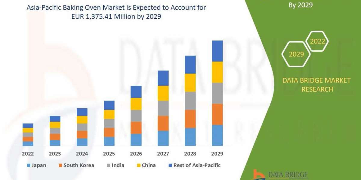 The   Asia-Pacific Baking Oven Market insights