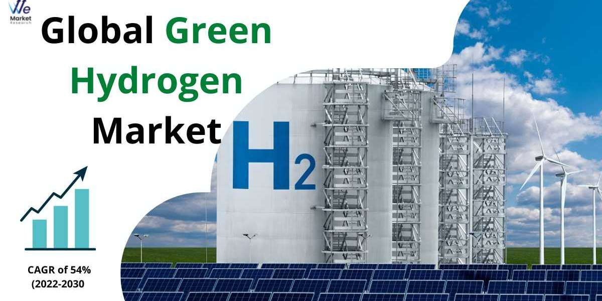 Green Hydrogen Market Growth, Size, Analysis, Outlook by Trends, Opportunities and Forecast to 2030