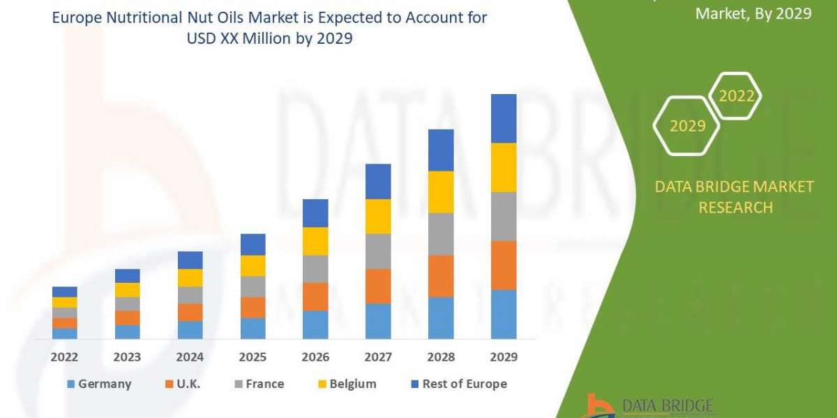 Europe Nutritional Nut Oils Market to Register Outstanding Growth of USD 489,087.27 thousand during with Excellent CAGR 