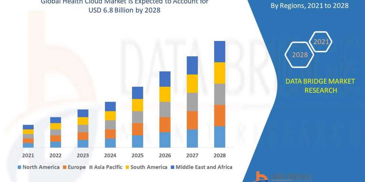 Global Health Cloud Market to Perceive Promising Growth of USD 10,999.14 thousand with a CAGR of 4.6% by 2029: Size, Sha