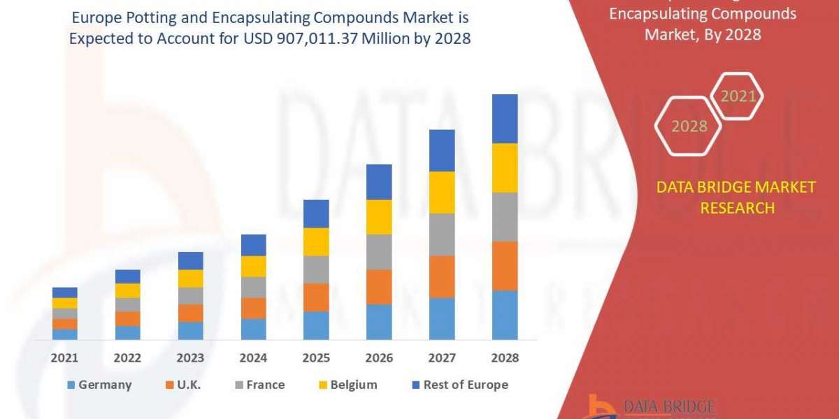 Europe Potting and Encapsulating Compounds Market Opportunity Analysis Market Competition