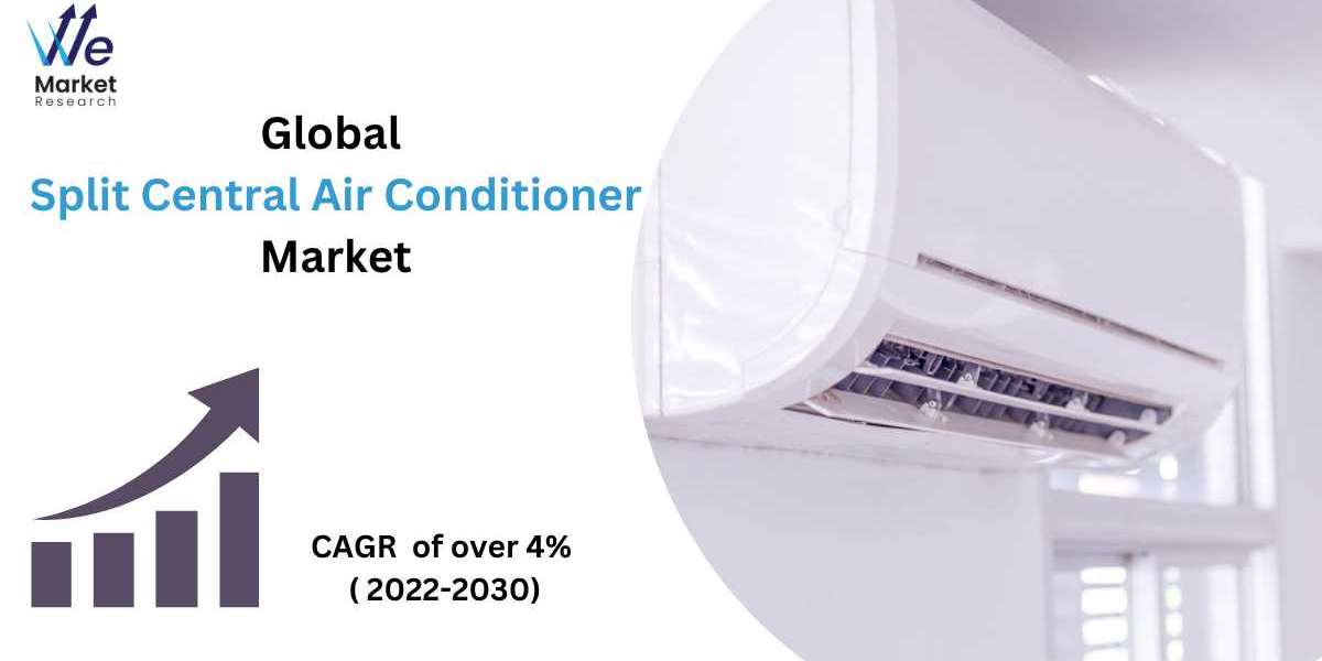 Split Central Air Conditioner Market Trends Forecast and Industry Analysis to 2030