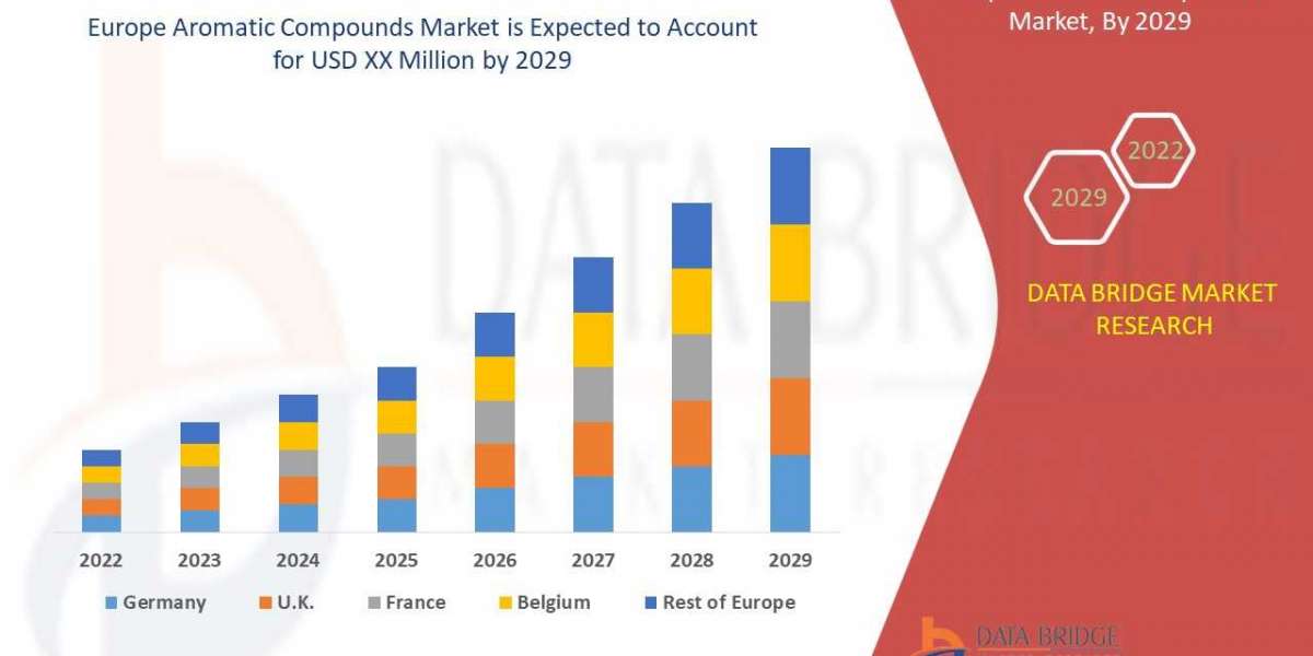 Europe Aromatic Compounds Market Size, Share & Trends Analysis Report By Source (Bio-based, Petrochemical-based), By