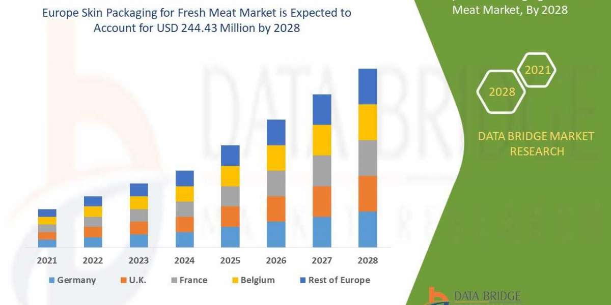 Europe Skin Packaging for Fresh Meat Market is segmented into meat, poultry, and seafood