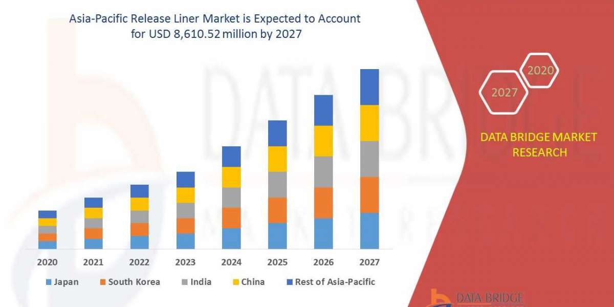 Asia-Pacific Release Liner Market Forecast, Trend Analysis, and Competition Tracking
