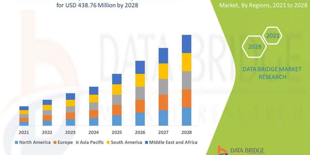 Pet Cancer Therapeutics Market Share, Regional Outlook, Scope, & Insight by 2028