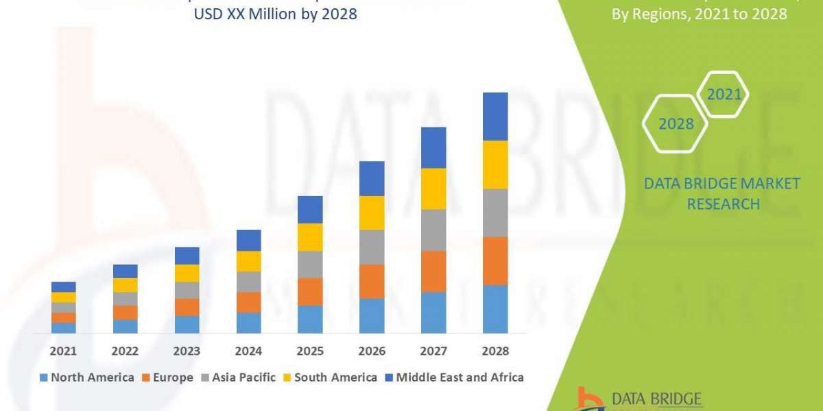 Dental Splints Market Recent innovation & upcoming trends Industry Growth Reports Forecast to 2029