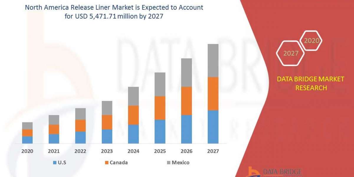 North America Release Liner Market is divided into online and offline.