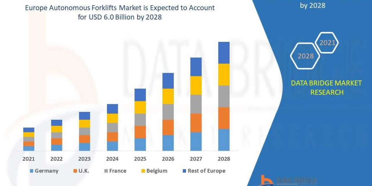 USD 6.0 billion growth expected in Europe Autonomous Forklifts Market is rising significantly on a global scale