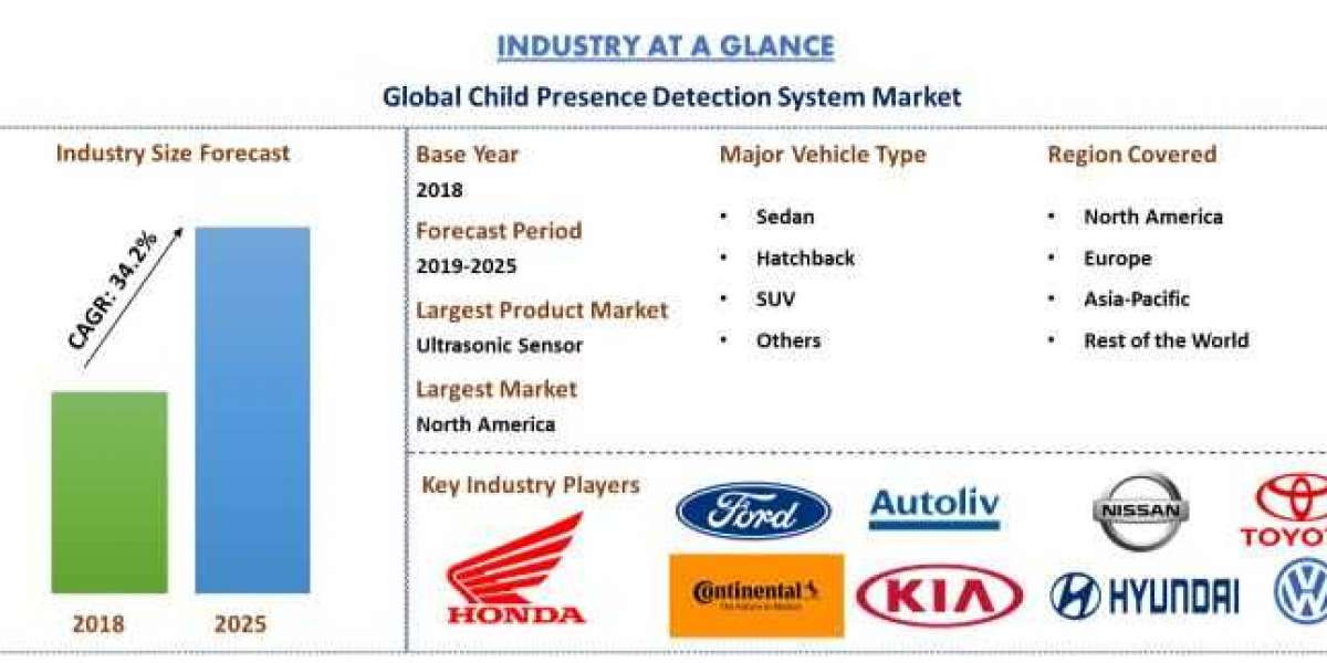 Child Presence Detection System Market: Current Analysis and Forecast (2019-2025)