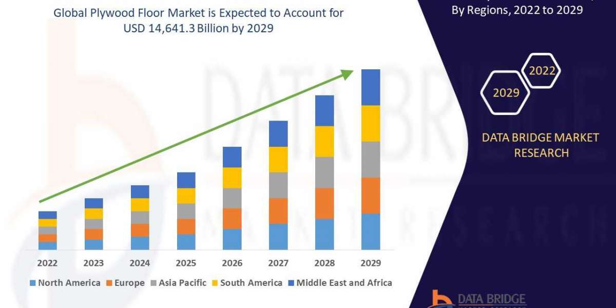 USD 14,641.3 billion growth expected in Plywood Floor Market is rising significantly on a global scale