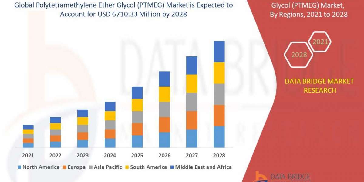 Polytetramethylene Ether Glycol (PTMEG) Market is growing with the 7.50% CAGR in the forecast by 2028