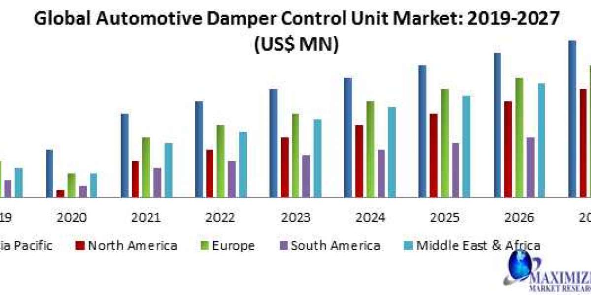 Global Automotive Damper Control Unit Market  Industry Outlook, Size, Growth Factors and Forecast  2029
