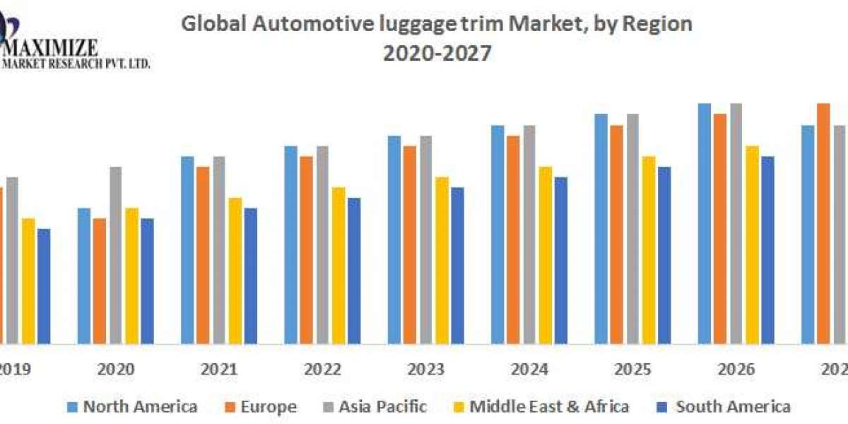 Global Automotive luggage Trim Market  Industry Outlook, Size, Growth Factors and Forecast  2029